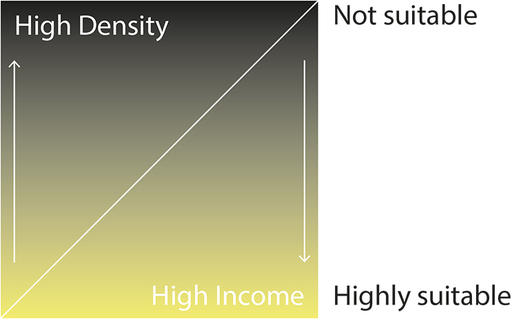 Understanding Urban Density How A Bespoke Densification Model Can Unlock Londons Future Growth 8396