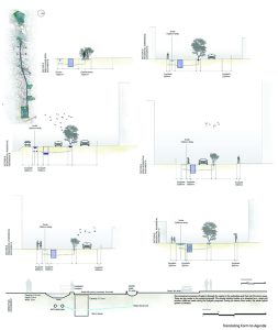 Fluid urbanism: Synthesising urban commons with water - Riya Soni - The ...