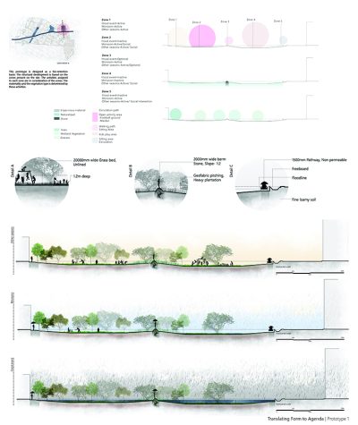 Fluid urbanism: Synthesising urban commons with water - Riya Soni - The ...