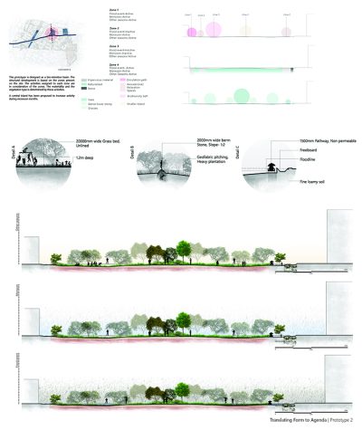 Fluid urbanism: Synthesising urban commons with water - Riya Soni - The ...