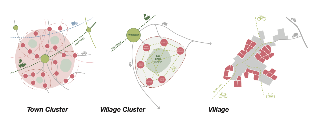 Image 2. VeloCity scalability across town and village clusters. Source: Author.